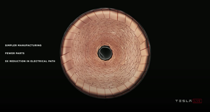 图｜特斯拉4680 电池的内部结构（来源：特斯拉官方微博）