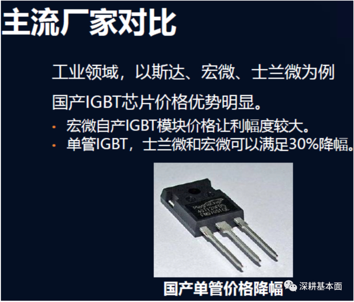 目前IGBT上游普遍涨价，基本上国外物料涨价幅度超过10%。