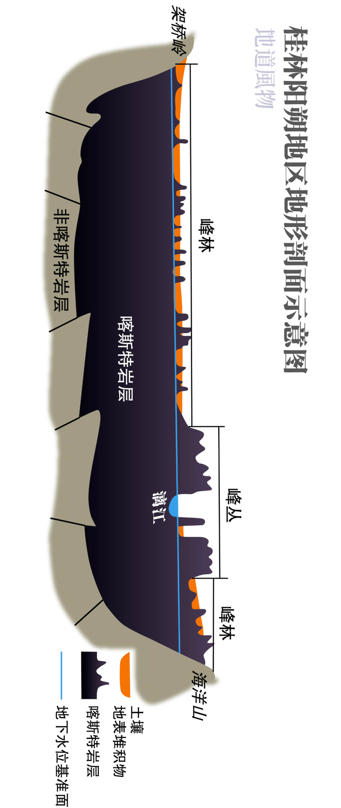 ▲ 阳朔地形剖面示意图。制图/伍攀