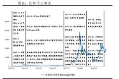 比特币突破3万美元：数字黄金、货币革命还是投机泡沫？