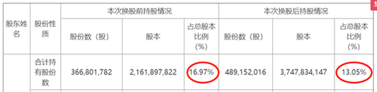来源：公告