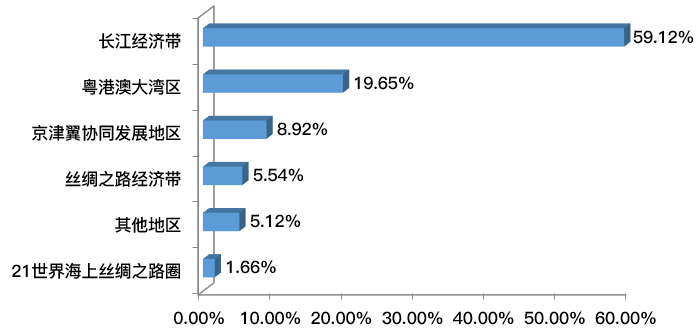 ▲2020届毕业生就业区域分布