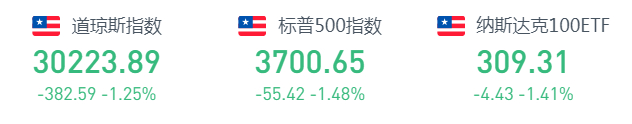 行情来源：华盛证券
