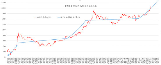 下面的截图，就是我当时的文字内容：