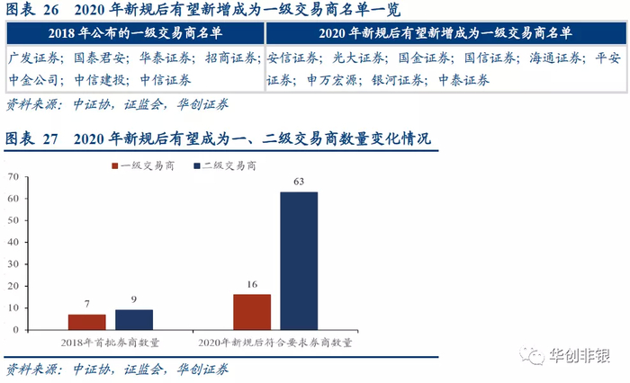 场外衍生品新规出台，场外衍生品业务竞争程度或将更加激烈。