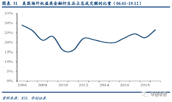 对比日本，场内权益类衍生品市场规模有望实现大幅度增长。