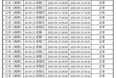 应届生拒绝996被申通辞退？申通快递回应