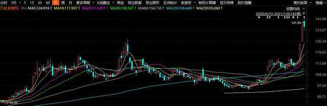 　福州首富的投资版图