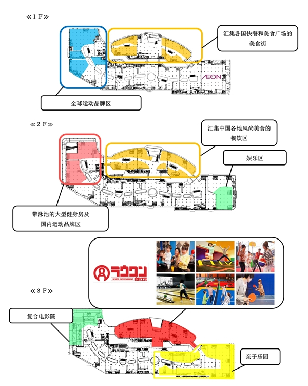 永旺梦乐城广州新塘楼层分布情况