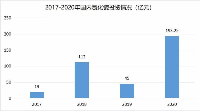 创业邦根据公开资料整理/制图：创业邦