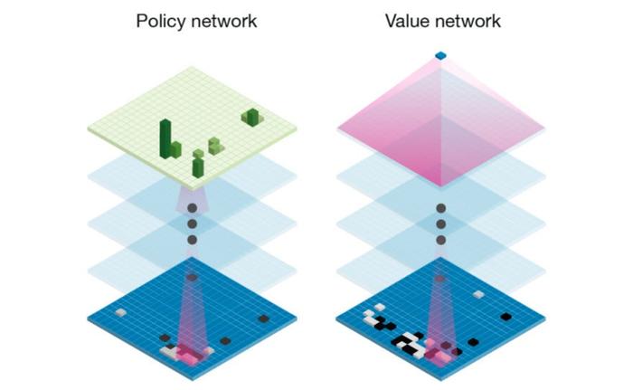 GitHub - Yangyangii/AlphaZero-connect6: DeepMind AlphaZero for