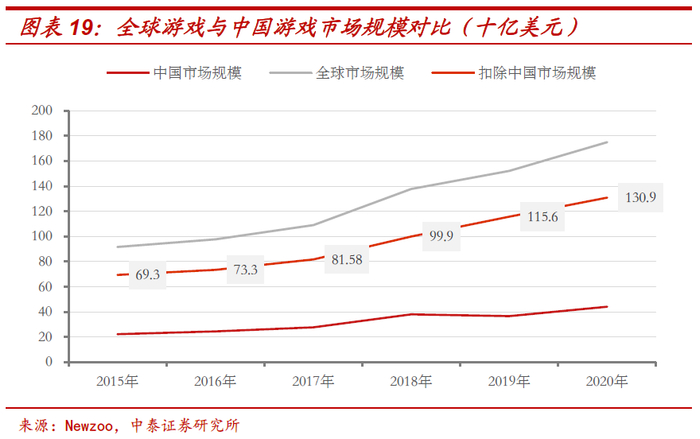 股价与利润复盘：稳定VS弹性