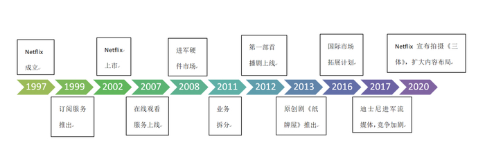 图：根据公开资料，由新眸团队绘制