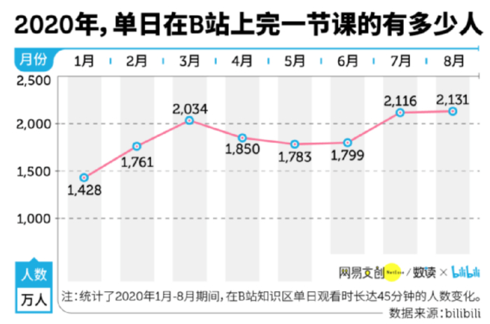 图片来源：网易数读