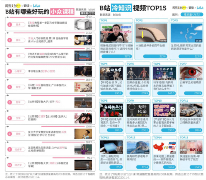 图片来源：网易数读