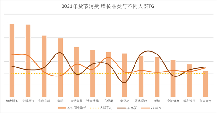 （来源：京东统计数据）