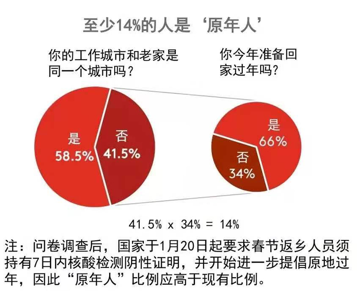 （来源：凯度消费指数发布的《牛年春节调查·番外篇：单身人群洞察》）