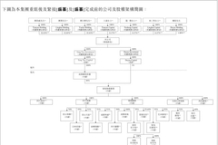 领悦服务IPO：社区增值服务贡献不足4成 叔侄共治“瓦解”