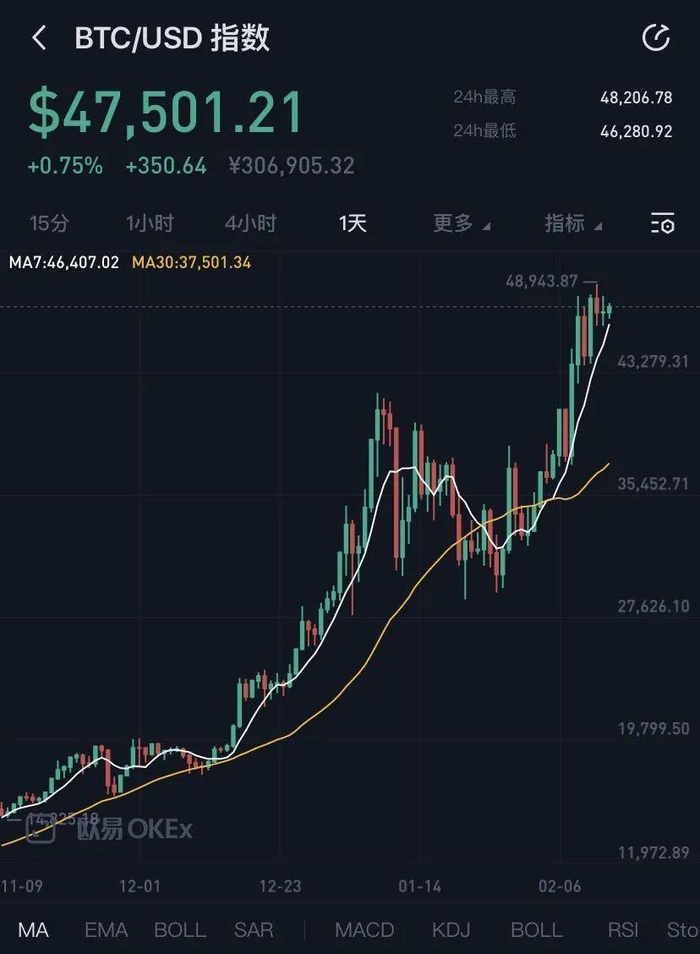 数据来源：OKEx
