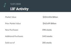 瑞信Q4持仓：重仓苹果等科技巨头，加仓百度、特斯拉