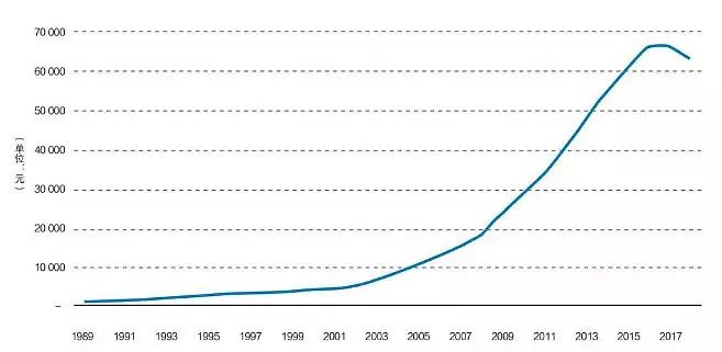 图10&nbsp;固定资产投资（不含农户）
