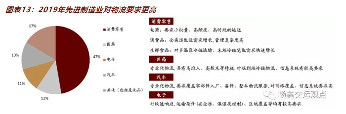 快递业务：主要面向东南亚市场，泰国快递子板块分拆上市后、或再迎顺丰助力