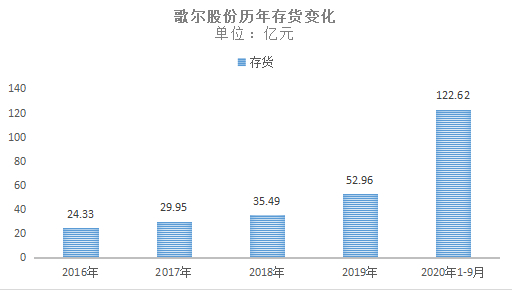 来源：思维财经制图