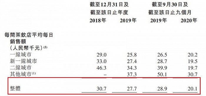图片来源：招股书