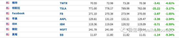 现在，美股每一次下跌，美国科技股每一次下跌，都在担忧市场崩盘。