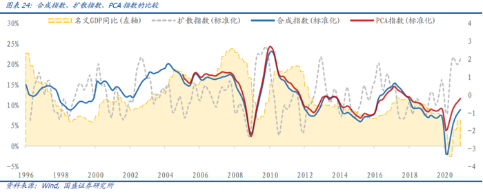 由图24可以看出，三条指数各异，并且均具有各自的优缺点：
