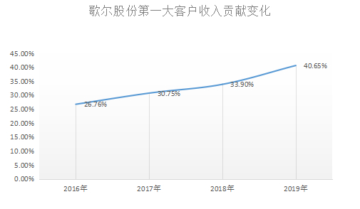 来源：思维财经制图