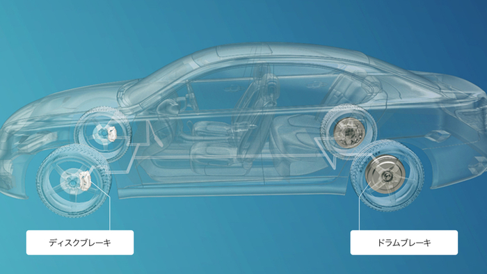 图片来源：曙光制动器官网