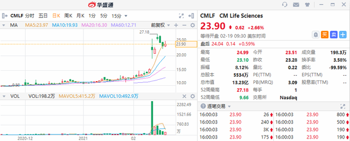 图片来自华盛资讯