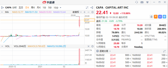 图片来自华盛资讯