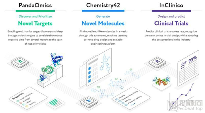 （图片来自Insilico Medicine官网）