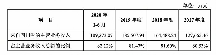　　图片来源：药易购招股书 
