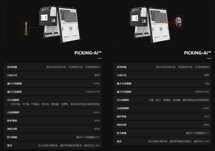 ▲弓叶科技两款垃圾分类机器人性能参数