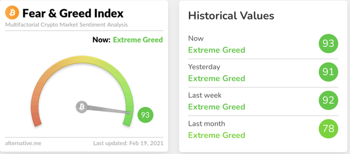  数据来源：Alternative.me