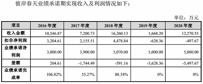 图片来源：台基股份2021年2月18日《关于对深圳证券交易所关注函回复的公告》