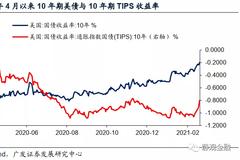 10年期美债收益率攀升，什么信号？