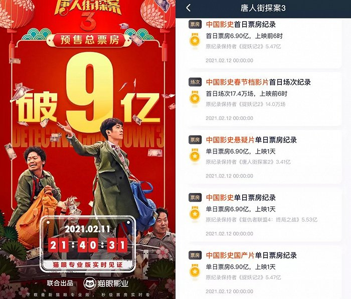 上映之初《唐探3》取得的成绩；来源/ 猫眼专业版、灯塔专业版