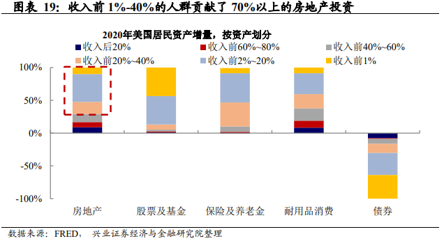 风险提示：美联储货币政策变化超预期，国内外疫情及疫苗接种进度超预期。