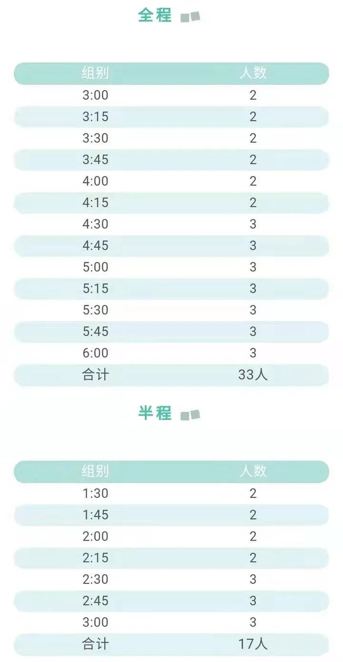 （图片来源▲盐城马拉松）