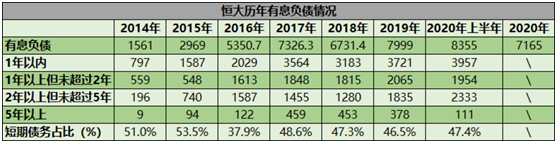 （细细的红线制图，数据来源：企业公告、观点指数）