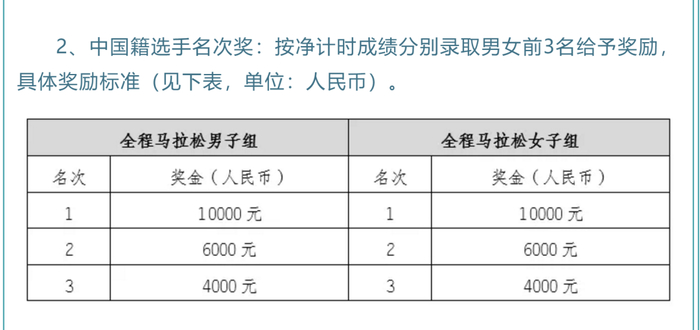 （图片来源▲盐城马拉松）