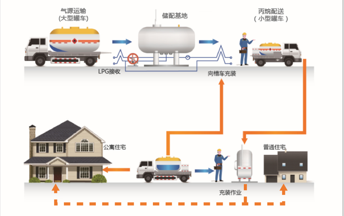 （上图为中国燃气国内首创智能微管网供气技术）