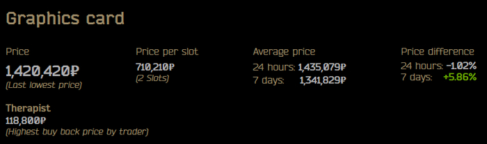 游戏中一张显卡的价格接近2个实体比特币——价值数十万人民币
