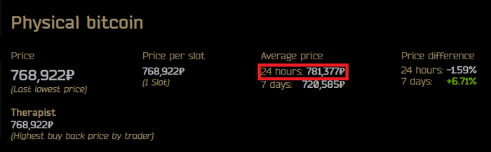 图源：Tarkov Market
