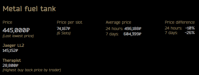 燃料行情时常波动，价格有时会接近1个实体比特币