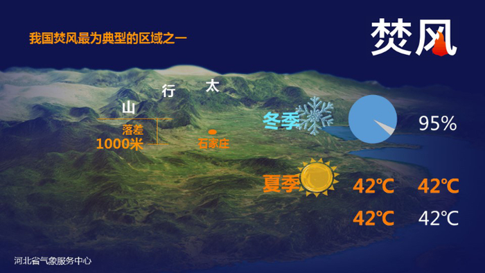资料图。河北省气象服务中心供图